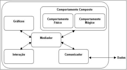 Figura 3.1 - Modelo VRID (Extraída de [Tanriverdi et al 2001]) 