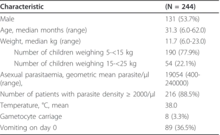 Table 1 Baseline demographic characteristics