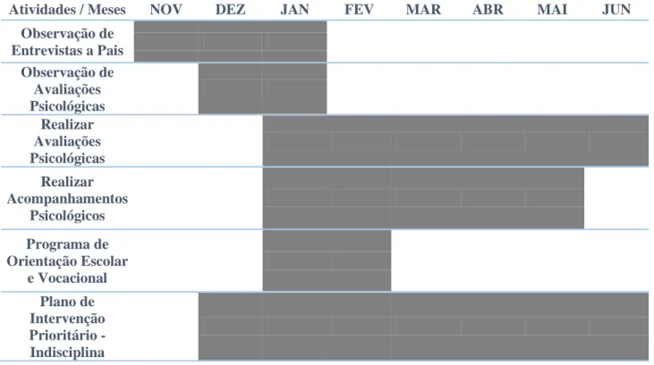 Tabela 1 – Calendarização das atividades a efetuar ao longo do estágio 