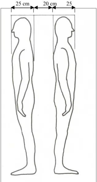 Figura 3.6 – Espaço considerado para dimensionamento da largura do corredor, a partir  de duas fileiras de pessoas em pé (Iida, 1977)