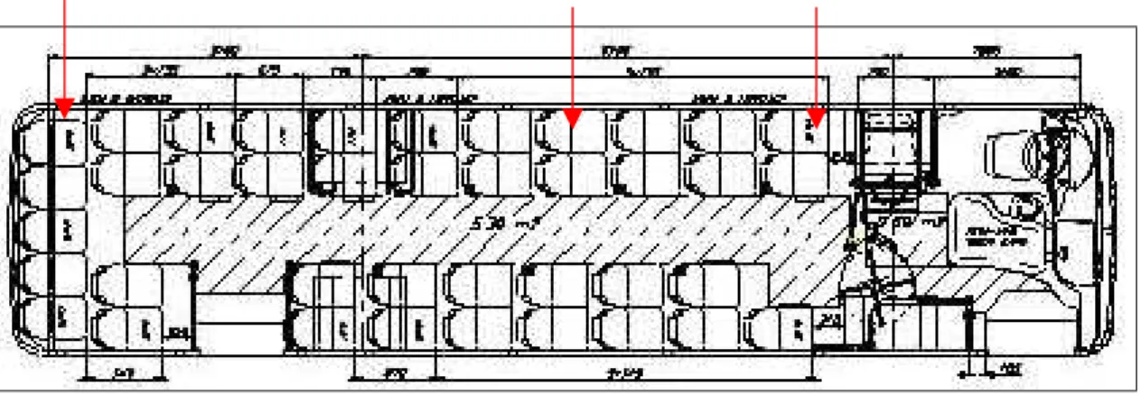 Figura 4.6 - Lay–out visto de planta do ônibus carroceria Busscar 