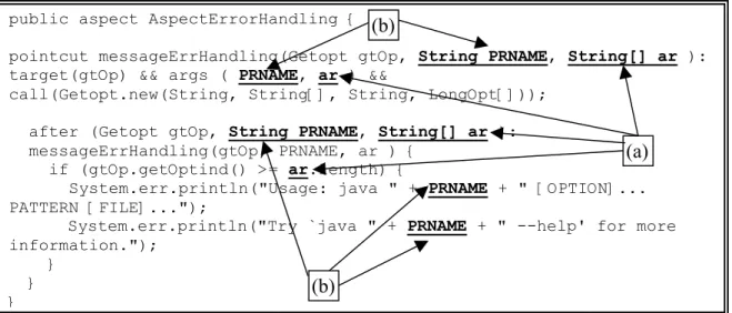 Figura 3.15 - Diagrama de Classes do Sistema GNU Grep com os Interesses de Tratamento de Exceção e de Tratamento de Erros.