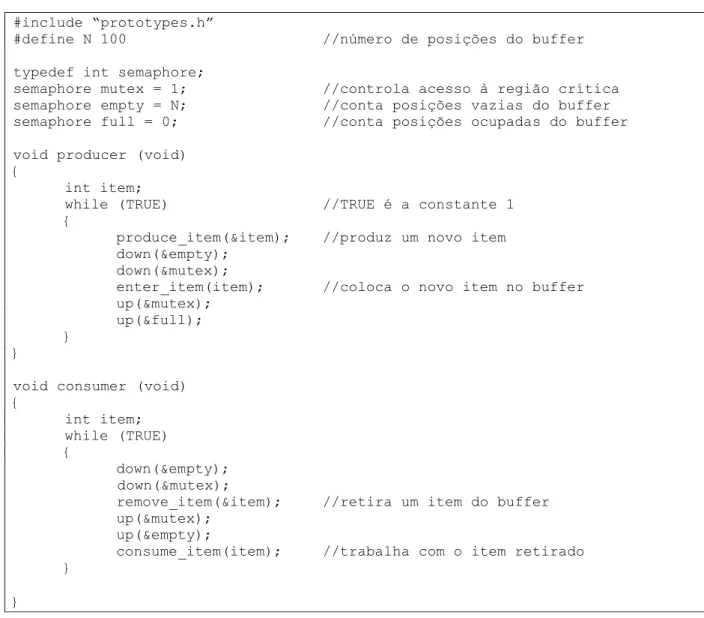 Figura 4 Solução do problema produtor-consumidor através de semáforos 