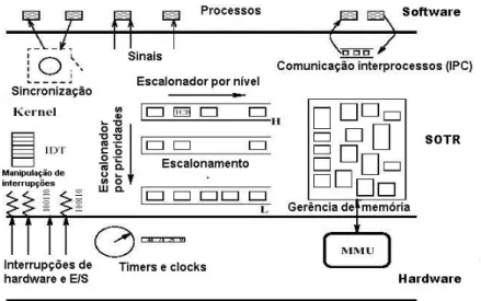Figura 7 Esquema de funcionamento de um SOTR 