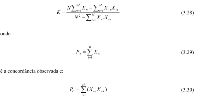 TABELA 3.1 – Interpretação para resultados do coeficientes Kappa. 