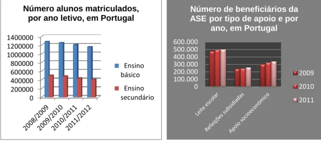Fig. 35- Fonte: http://www.dsec.gov.mo  