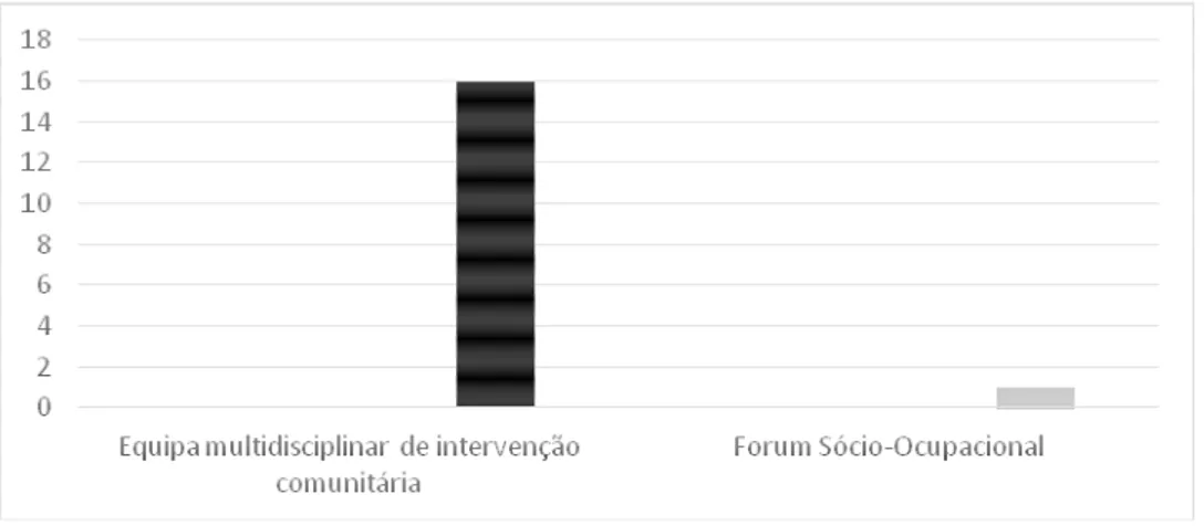 Gráfico  IX-Avaliação  da  importância  de  um  serviço  de  saúde  mental  a  ser  criado  no  concelho de Alcobaça 