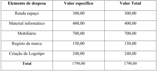 Tabela III-Previsão do orçamento   