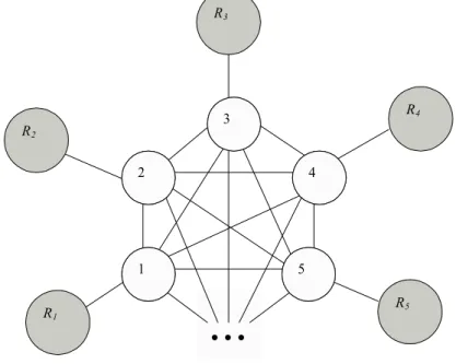 Figura 3-1: Esquema de uma rede simétrica em que todos os osciladores (m = 1, 2, . . 