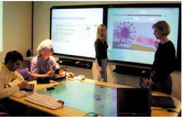 Figura  2.3 - Sala interativa iRoom – lousas eletrônicas sensíveis a toque, mesa de projeção, notebooks
