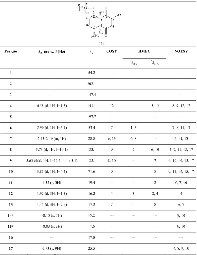 TABELA 5.5.1 – Dados de RMN a  do cicloaduto 114 em CDCl 3 17 14 16 Si 15 O OOCH 3 H 61 2 35467891011 12 13 114