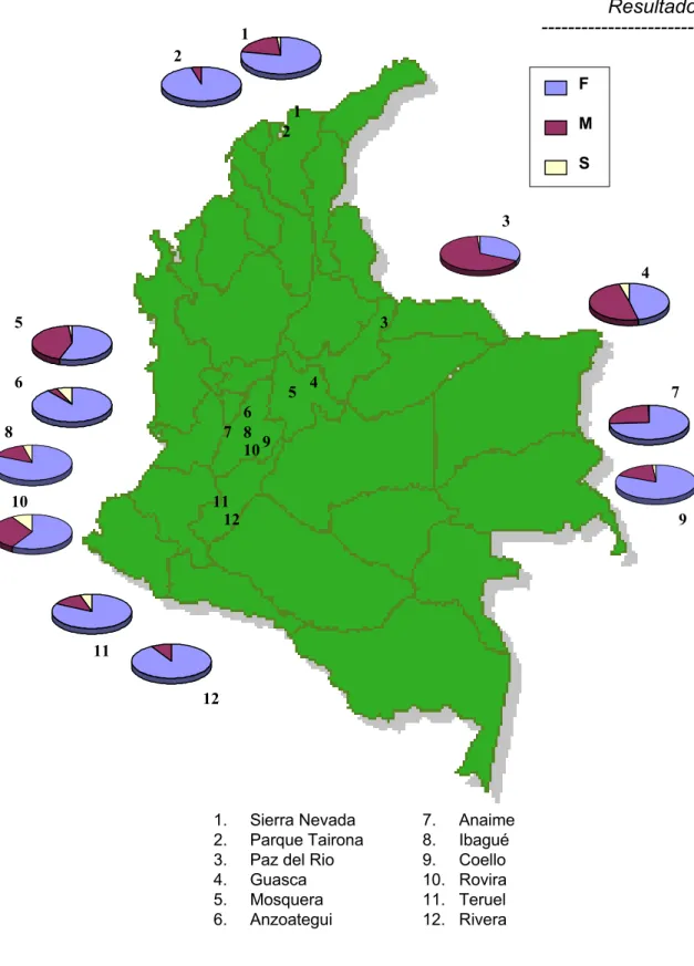 FIGURA 05. Distribuição latitudinal das freqüências alélicas da Mdh-1 em amostras da Colômbia