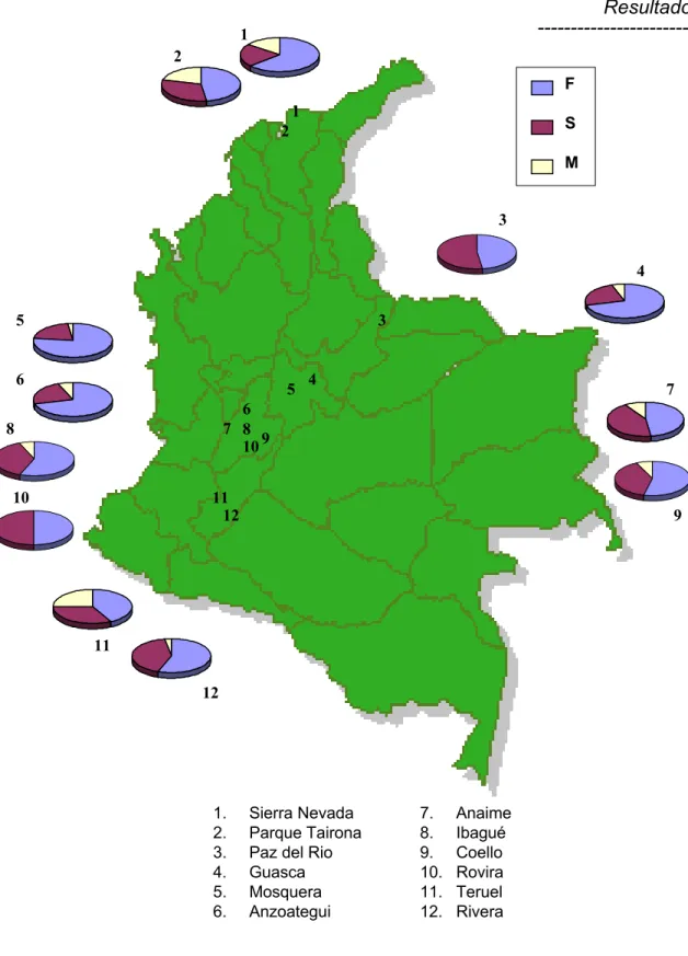 FIGURA 06. Distribuição latitudinal das freqüências alélicas da  Hk-1 em  amostras da Colômbia
