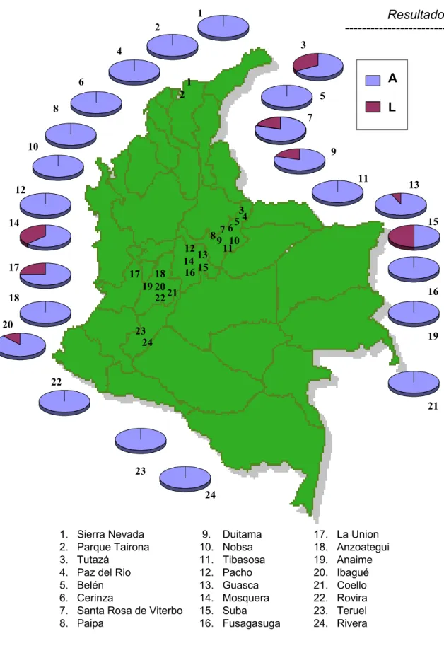 FIGURA 10. Distribuição latitudinal dos Haplótipos do loco  l6S  ( Dra  I)  em amostras da Colômbia L17