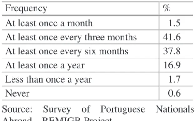 Table 11.9  Home visits Frequency %