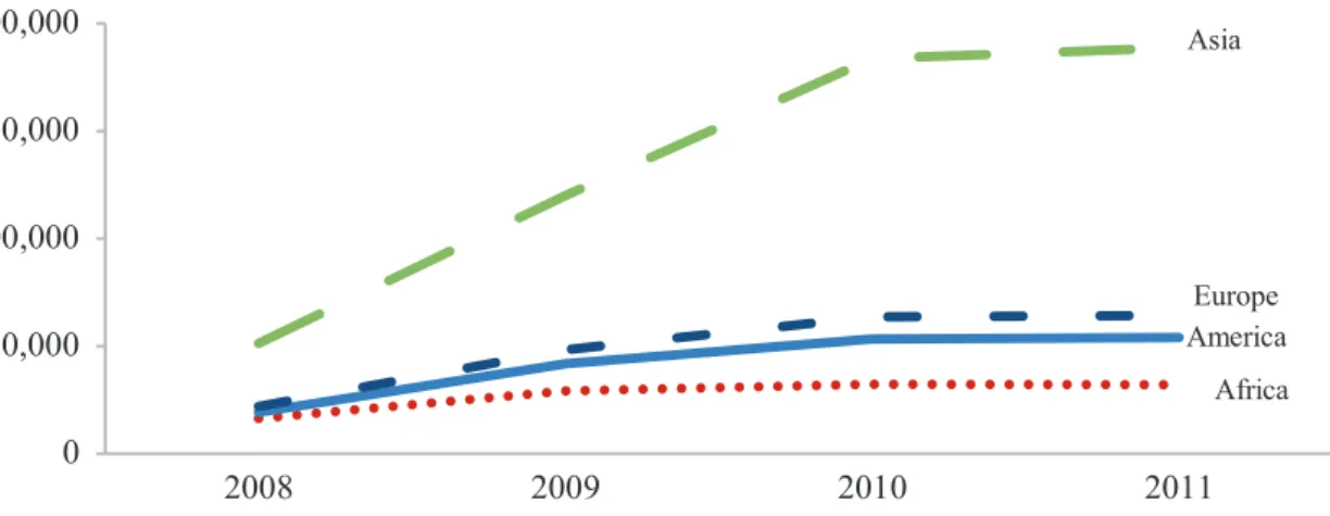 Fig. 11.1  Population holding a residence or work permit by year and continent of origin