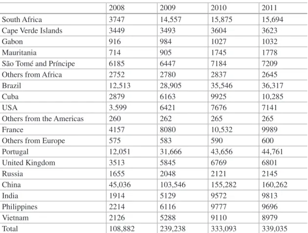 Table 11.2  Population holding a residence or work permit/visa between 2008 and 2011