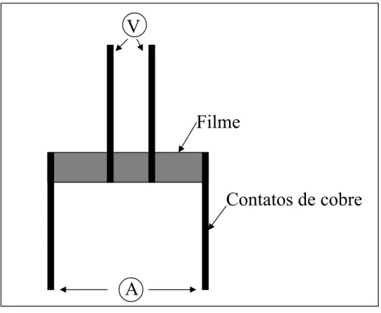 FIGURA 2.3 - Esquema utilizado na medida de ρ(T). 