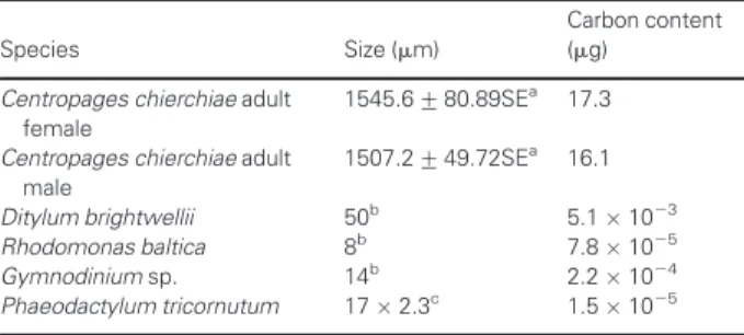 Table I: Size and estimated carbon content of Centropages chierchiae and of the prey species used