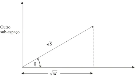 Figura 2.29: Uma representação bidimensional do conceito de projeção de Frei-Chen. 