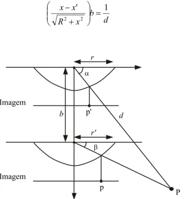 Figura 2.38: Triangulação e computação de profundidade. Dado um par de pontos  correspondentes p e p’ das imagens, o ponto de cena P é encontrado por triangulação