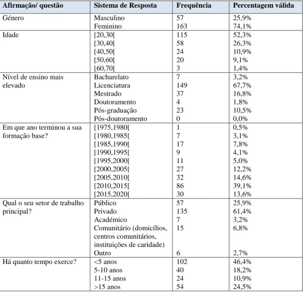 Tabela 2 – Dados sociodemográficos da amostra (N=220) 