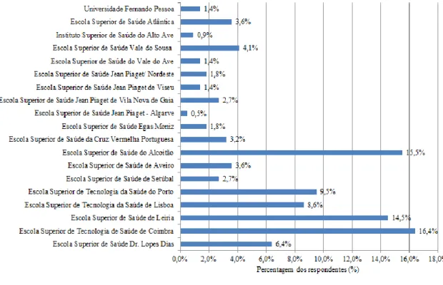 Tabela  3  –  Perceção  dos  respondentes  sobre  os  seus  conhecimentos  acerca  da  PBE  (N=220) 