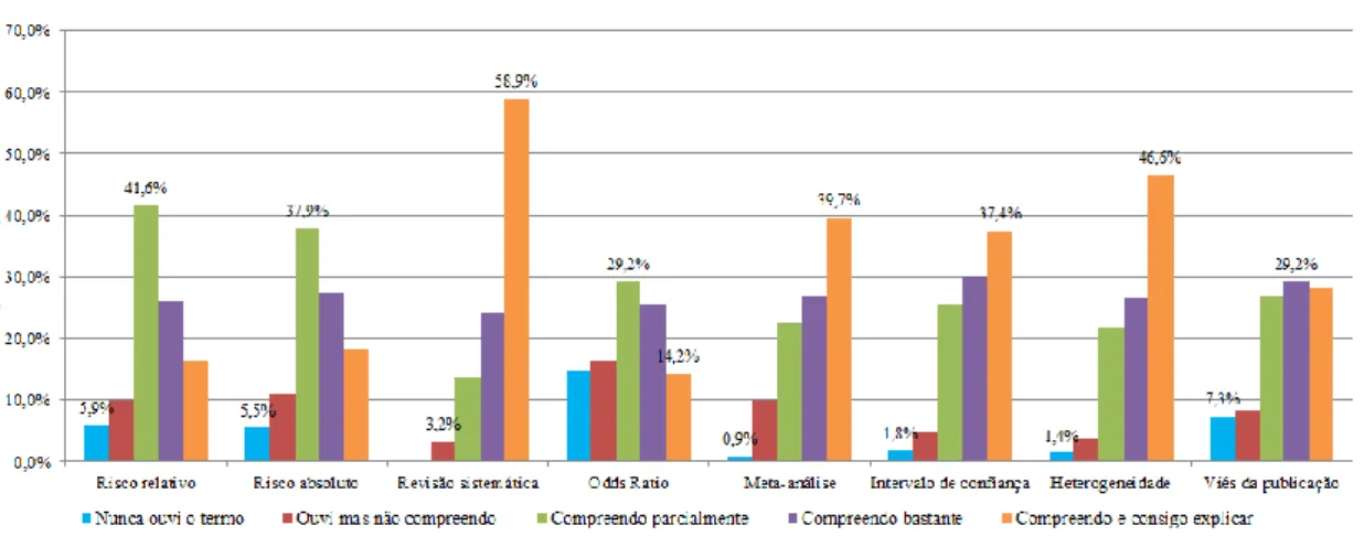 Tabela  4  –  Perceção  dos  respondentes  sobre  os  seus  comportamentos  acerca  da  PBE  (N=219) 