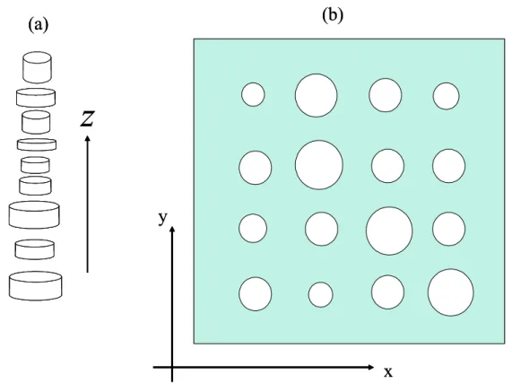 Figura 1-3: (a) rede unidimensional de pontos quânticos cilíndricos; (b) rede bidimen- bidimen-sional de pontos quânticos cilíndricos.