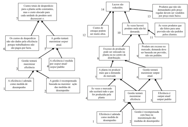 FIGURA 2.9 – Dois cenários para a medida de desempenho “eficiência” a partir  do uso do Negative Branch 