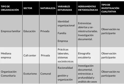 Tabla 1. Estudios de caso