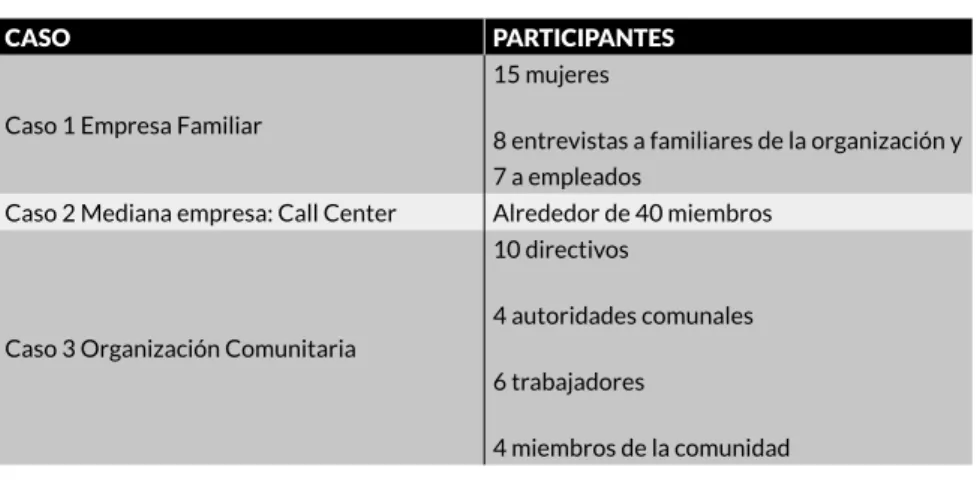 Tabla 3. Participantes