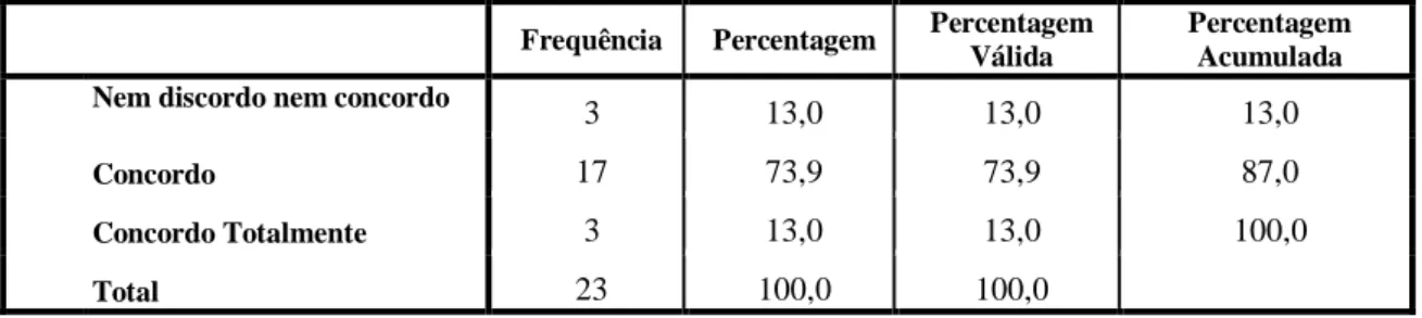 Tabela n.º 6 – Indice Parcial – Preparação Prévia dos Formandos  (Fonte: Inquéritos por Questionário aplicados aos formandos/2010)