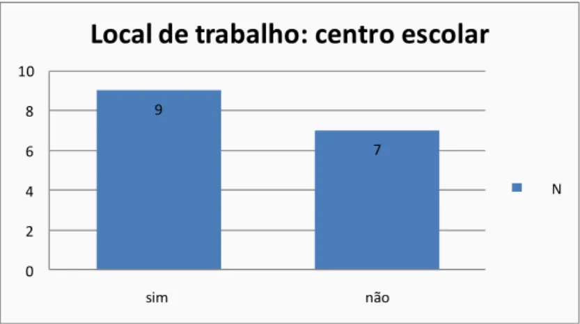 Gráfico 9 