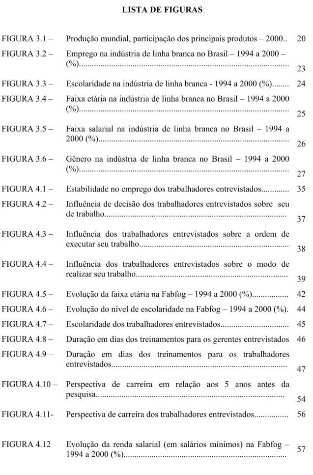 FIGURA 3.1 –  Produção mundial, participação dos principais produtos – 2000..  20 FIGURA 3.2 – Emprego na indústria de linha branca no Brasil – 1994 a 2000 – 