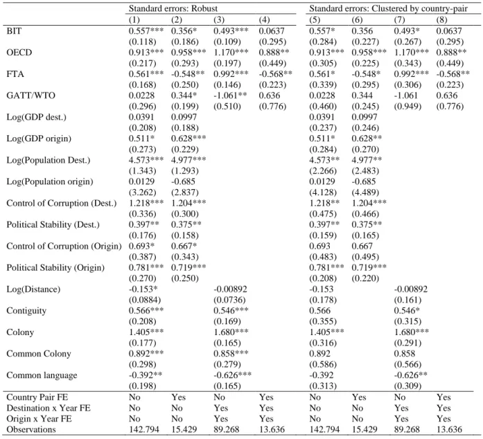 Table 4.  Robustness to alternative standard errors 