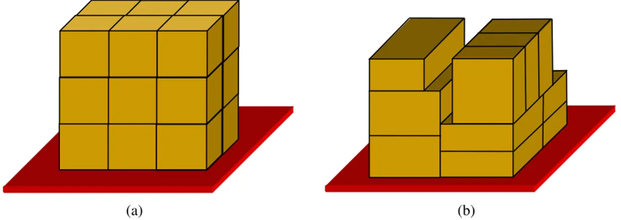 Figura 2.11. Padrão de empacotamento para o problema de carregamento de paletes (a) do produtor e (b)  do distribuidor