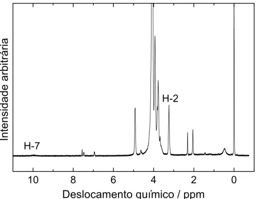 FIGURA 5.14. Espectro de  1 H RMN do complexo de cobre obtido a partir de base de  Schiff biopolimérica (Q Ml-Cu ) em HCl/D 2 O (1/100 v/v) a 70°C