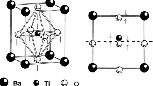 Figura 3.1-2. Estrutura perovskita típica do titanato de bário (BaTiO 3 ) [29]. 