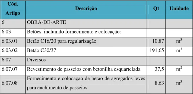 Tabela 13: Exemplo de uma tabela elaborada para pedido de cotação de betão pronto .  [24]   