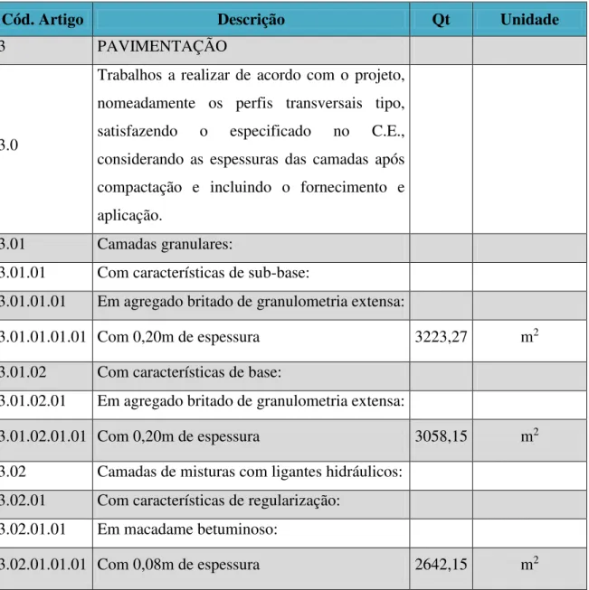 Tabela  14:  Exemplo  de  uma  tabela  elaborada  para  pedido  de  cotação  de  pavimentos  betuminosos 