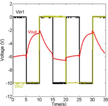 Fig. 4.16 - Response of NAND logic circuit, input square wave frequencies are 0.1Hz ( 