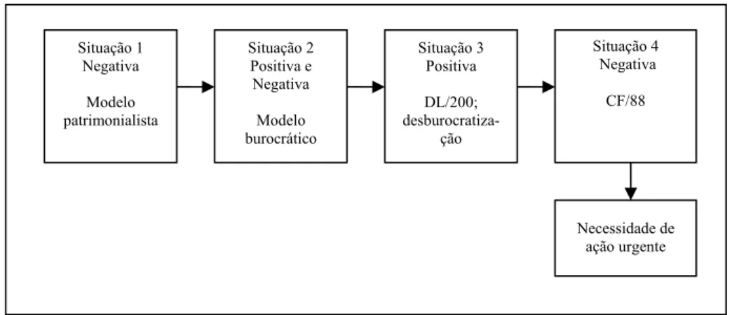 Figura 2.2: Narrativas de declínio nos textos analisados 