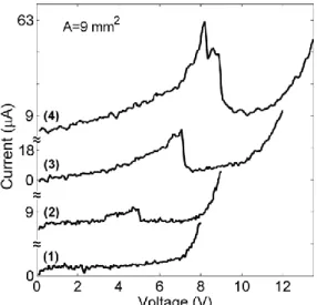 Figure  3.10  -  LRS  JV  characteristics  recorded  at  a  fixed  scan  speed  of  1000  V/s,  with  increasing  external bias
