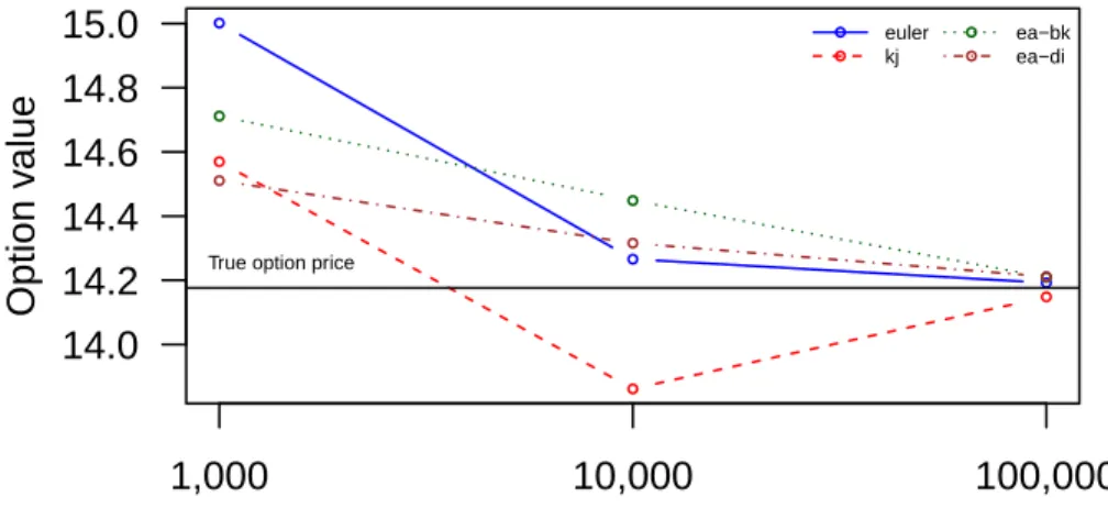 Figure 4.1: Comparison between models, 100 steps.