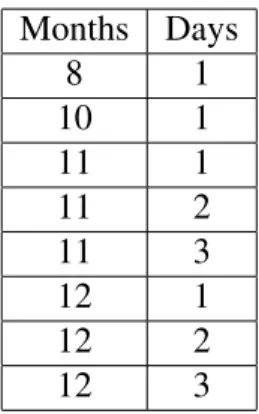 Table 6.7: Combinations of { N, d } from the Pareto fronts from figure 6.4.