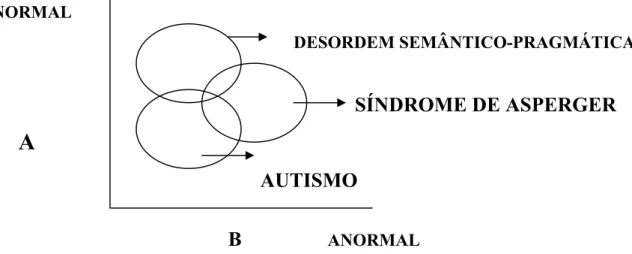 Figura 1 – Modelo bidimensional de distúrbios (BISHOP, 1989, p.117)    