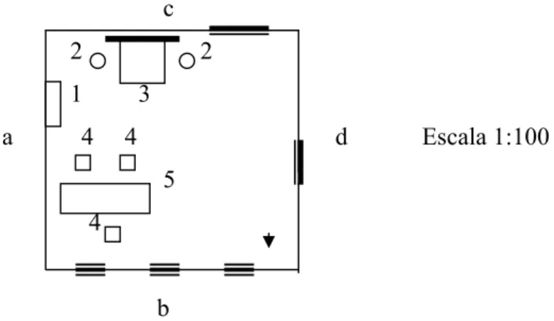 Figura 3 – Diagrama da sala em que foram realizadas as partes 1 e 2 do estudo, com indicação do mobiliário usado, sendo  a,d – paredes laterais; b
