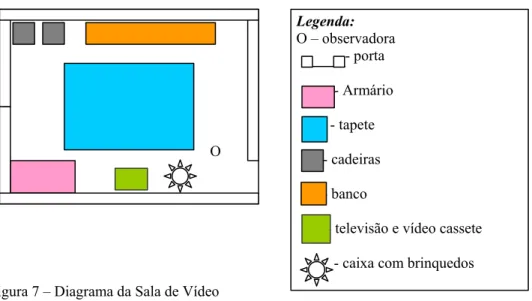 Figura 7 – Diagrama da Sala de Vídeo 