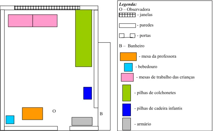 Figura 9 – Diagrama da Sala do Maternal I 